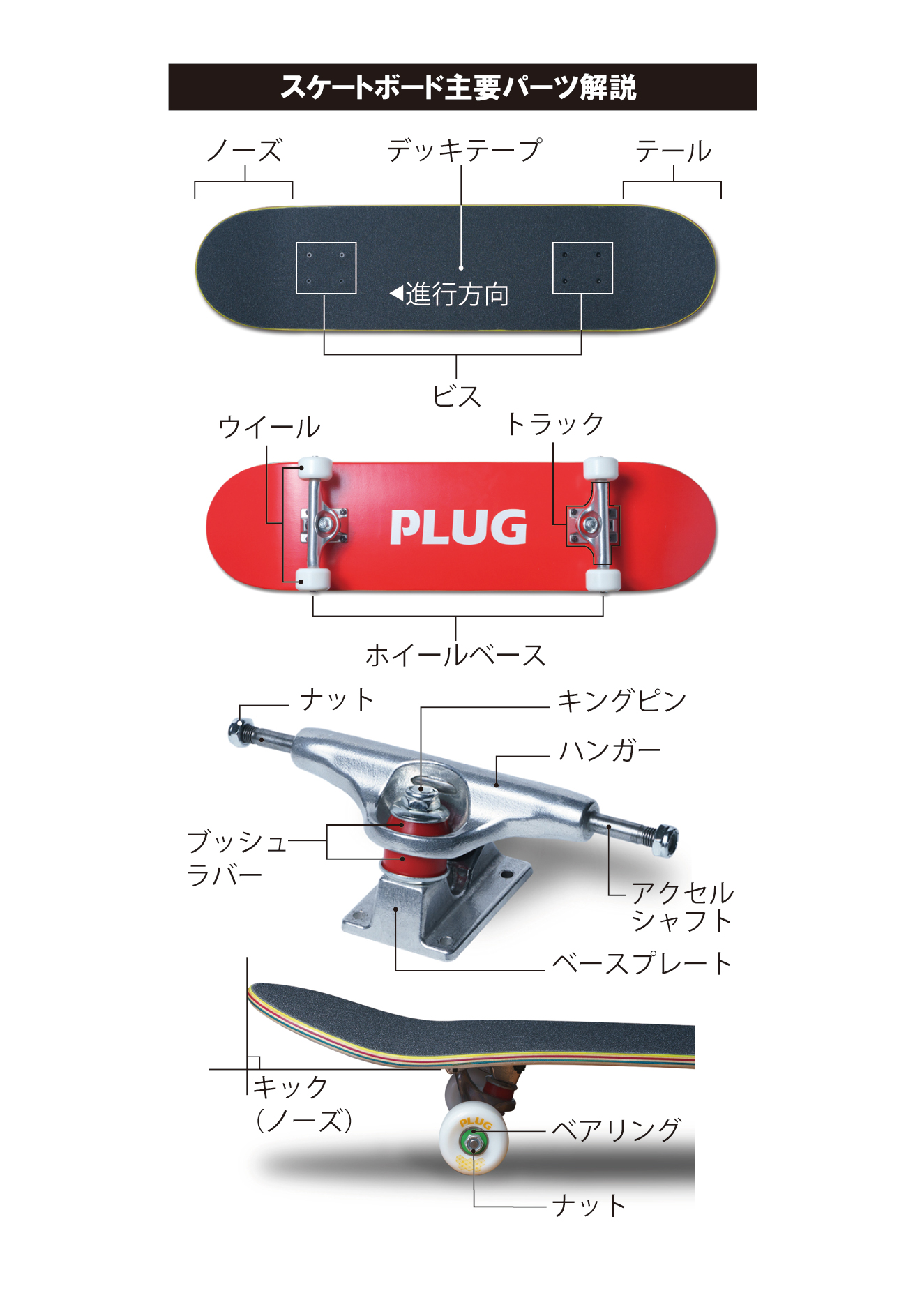 低価格 スケートボード デッキテープ グリップテープ デッキ パーツ 部品